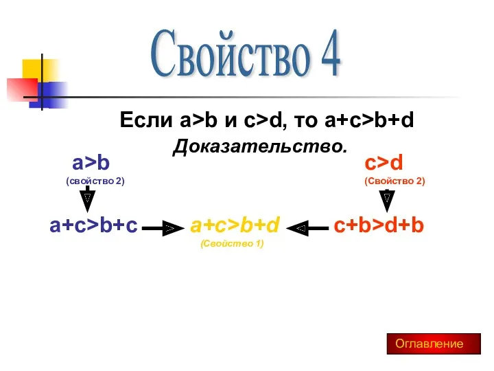 Свойство 4 Если a>b и c>d, то a+c>b+d Доказательство. a>b