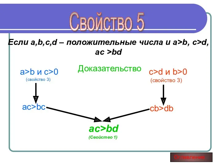 Свойство 5 Если a,b,c,d – положительные числа и a>b, c>d,
