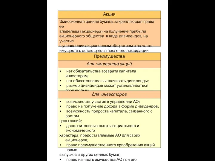 Эмиссионная ценная бумага, закрепляющая права ее владельца (акционера) на получение