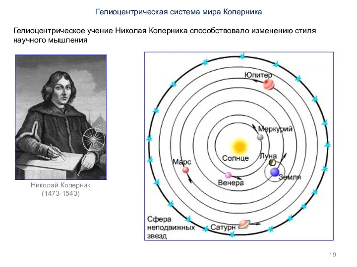 Николай Коперник (1473-1543) Гелиоцентрическая система мира Коперника Гелиоцентрическое учение Николая Коперника способствовало изменению стиля научного мышления