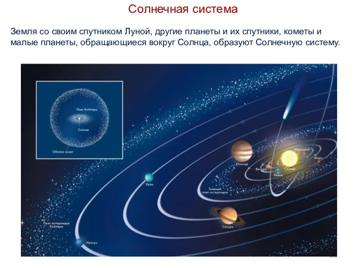 Земля со своим спутником Луной, другие планеты и их спутники,