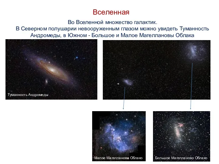 Во Вселенной множество галактик. В Северном полушарии невооруженным глазом можно