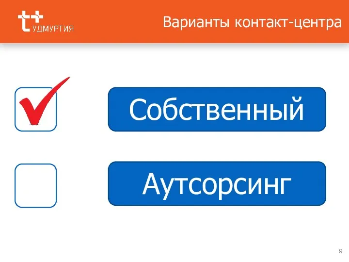 Варианты контакт-центра Собственный Аутсорсинг