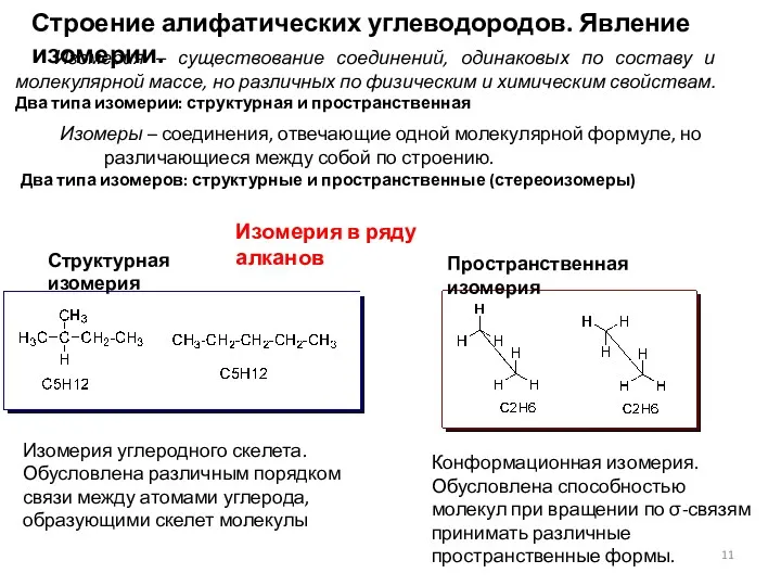 Строение алифатических углеводородов. Явление изомерии. Изомерия – существование соединений, одинаковых