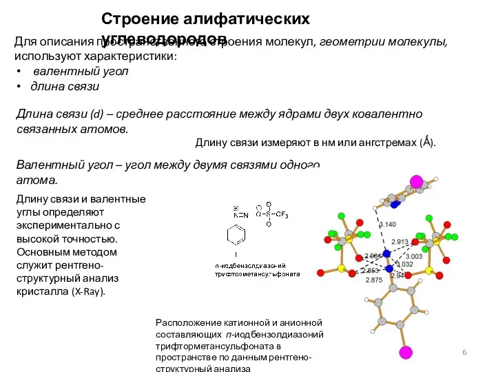 Строение алифатических углеводородов Для описания пространственного строения молекул, геометрии молекулы,