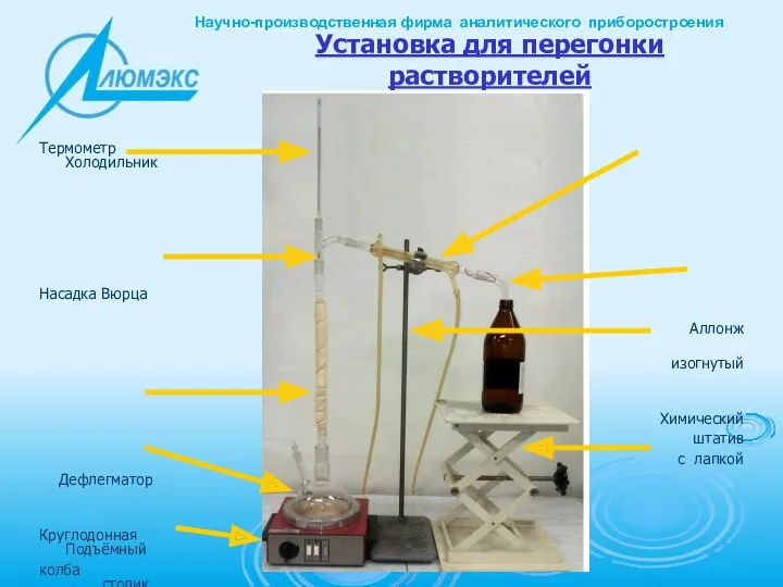 Установка для перегонки растворителей Термометр Холодильник с прямой трубкой Насадка