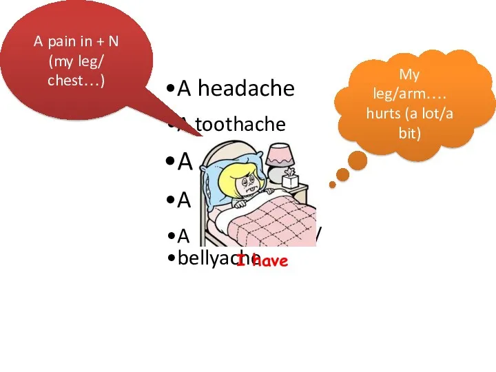 A headache A toothache An earache A backache A stomachache/