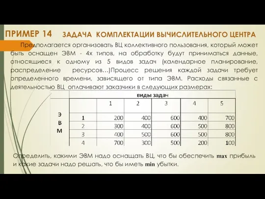 ЗАДАЧА КОМПЛЕКТАЦИИ ВЫЧИСЛИТЕЛЬНОГО ЦЕНТРА Предполагается организовать ВЦ коллективного пользования, который