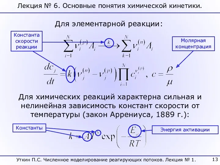 Лекция № 6. Основные понятия химической кинетики. Для элементарной реакции: