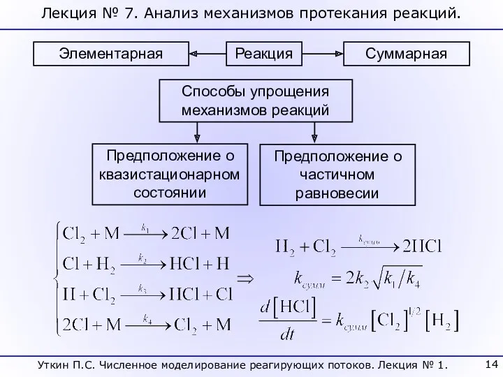 Лекция № 7. Анализ механизмов протекания реакций. Реакция Элементарная Суммарная