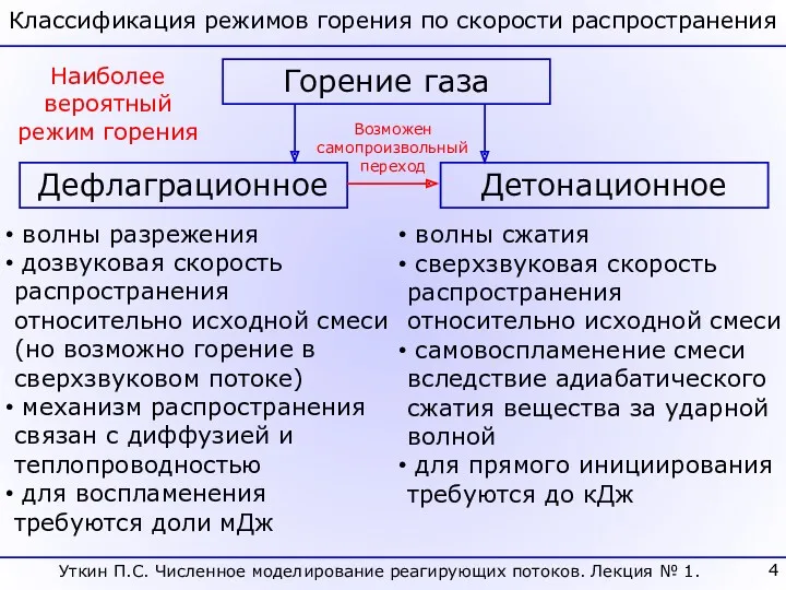 Уткин П.С. Численное моделирование реагирующих потоков. Лекция № 1. Классификация