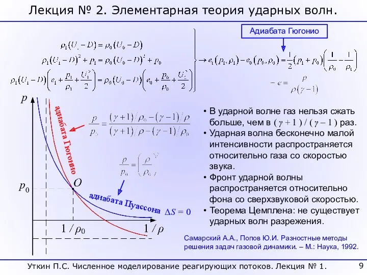 Лекция № 2. Элементарная теория ударных волн. Адиабата Гюгонио p