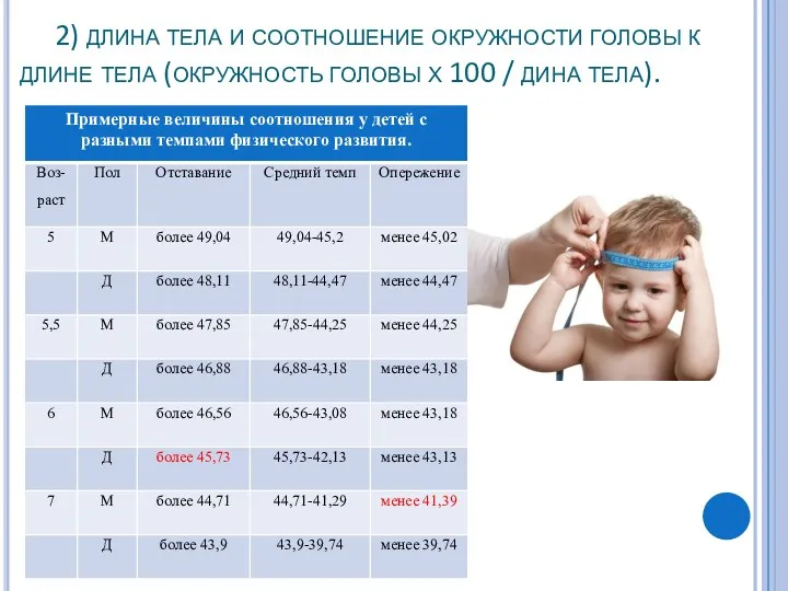 2) длина тела и соотношение окружности головы к длине тела