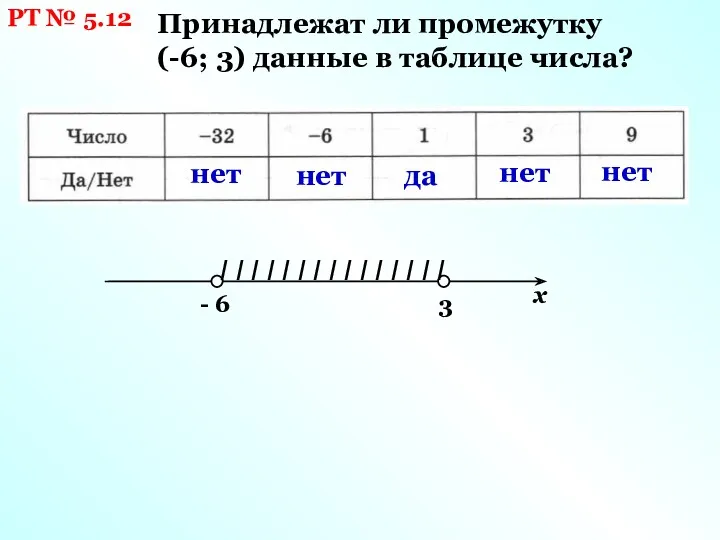 РТ № 5.12 Принадлежат ли промежутку (-6; 3) данные в