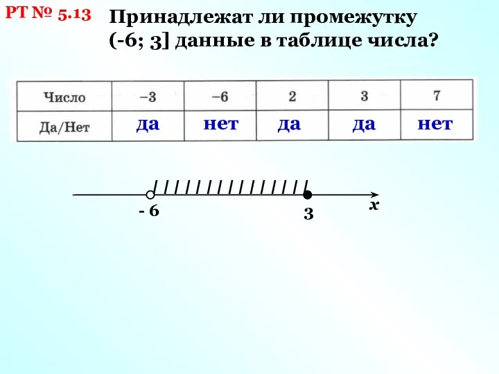 РТ № 5.13 Принадлежат ли промежутку (-6; 3] данные в