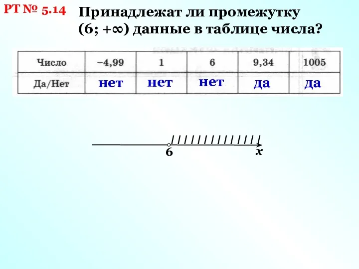 РТ № 5.14 Принадлежат ли промежутку (6; +∞) данные в