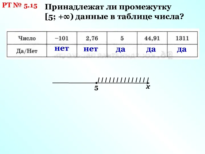 РТ № 5.15 Принадлежат ли промежутку [5; +∞) данные в