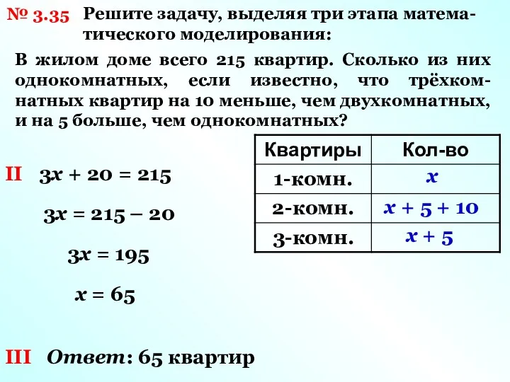 II 3x = 215 – 20 3x = 195 x