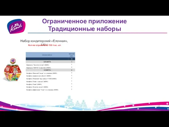 Ограниченное приложение Традиционные наборы Набор кондитерский «Елочная», 130 г Кол-во ограничено 109 тыс. шт.