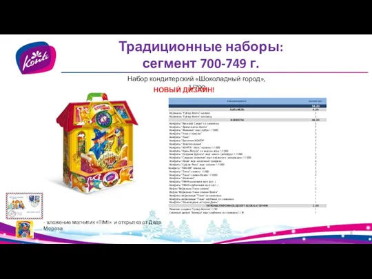 Традиционные наборы: сегмент 700-749 г. Набор кондитерский «Шоколадный город», 1/700