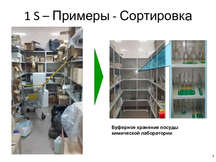 1 S – Примеры - Сортировка Буферное хранение посуды химической лаборатории