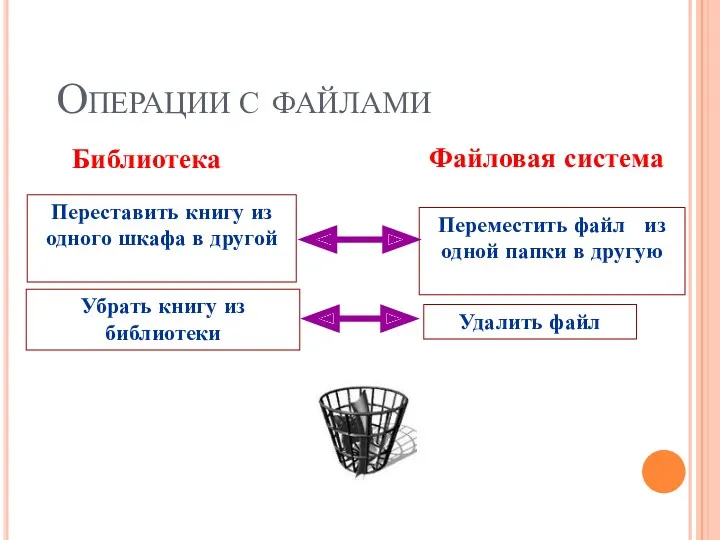 Убрать книгу из библиотеки Библиотека Файловая система Удалить файл Переставить