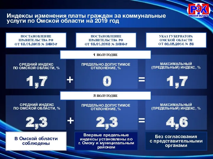 Индексы изменения платы граждан за коммунальные услуги по Омской области