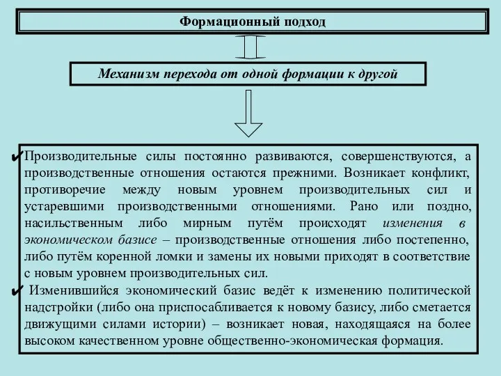 Формационный подход Механизм перехода от одной формации к другой Производительные