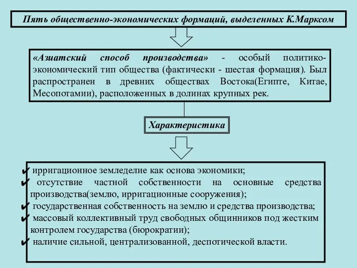 Пять общественно-экономических формаций, выделенных К.Марксом «Азиатский способ производства» - особый