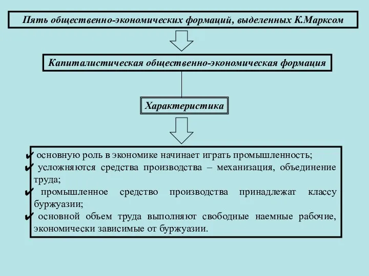 Пять общественно-экономических формаций, выделенных К.Марксом Капиталистическая общественно-экономическая формация Характеристика основную