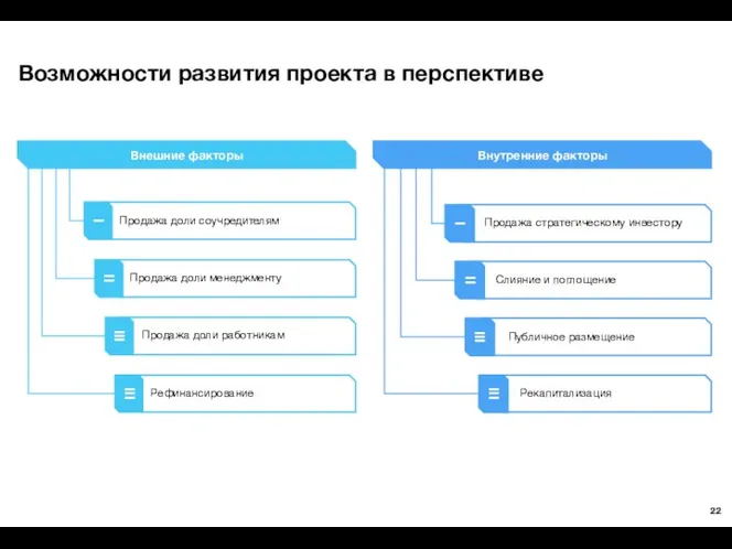 Возможности развития проекта в перспективе Публичное размещение Продажа стратегическому инвестору