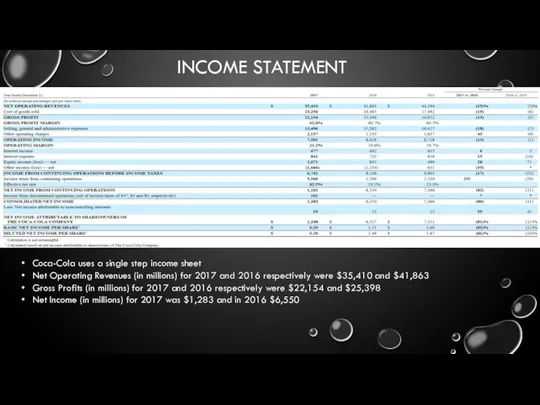 INCOME STATEMENT Coca-Cola uses a single step income sheet Net