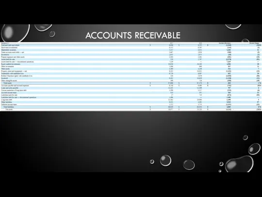 ACCOUNTS RECEIVABLE