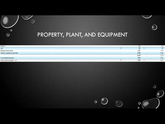 PROPERTY, PLANT, AND EQUIPMENT