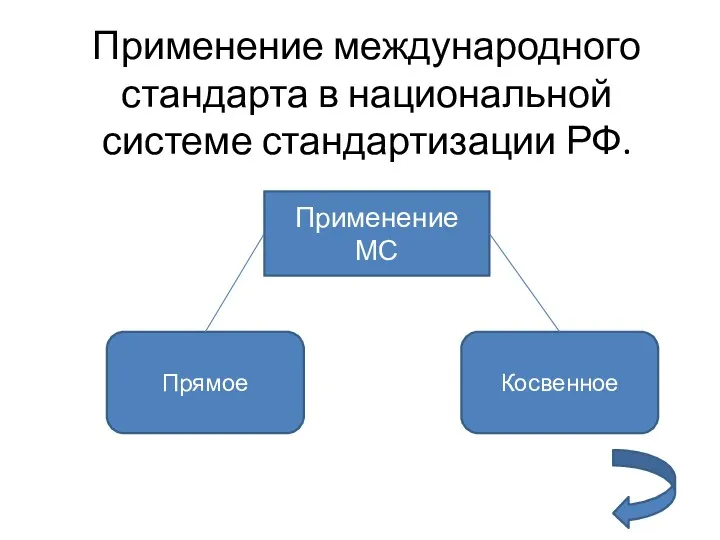 Применение международного стандарта в национальной системе стандартизации РФ. Применение МС Косвенное Прямое