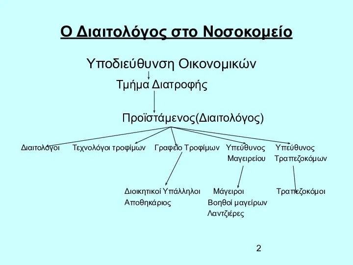 Ο Διαιτολόγος στο Νοσοκομείο Υποδιεύθυνση Οικονομικών Τμήμα Διατροφής Προϊστάμενος(Διαιτολόγος) Διαιτολόγοι