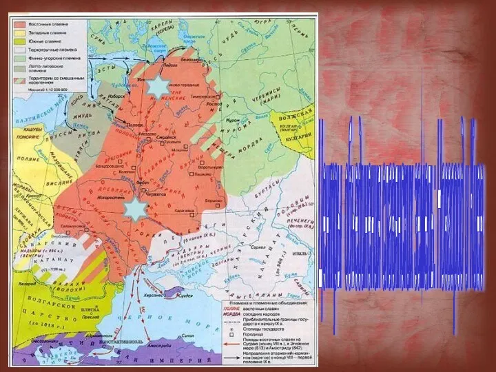 Центры объединения славянских земель: Новгород и Киев