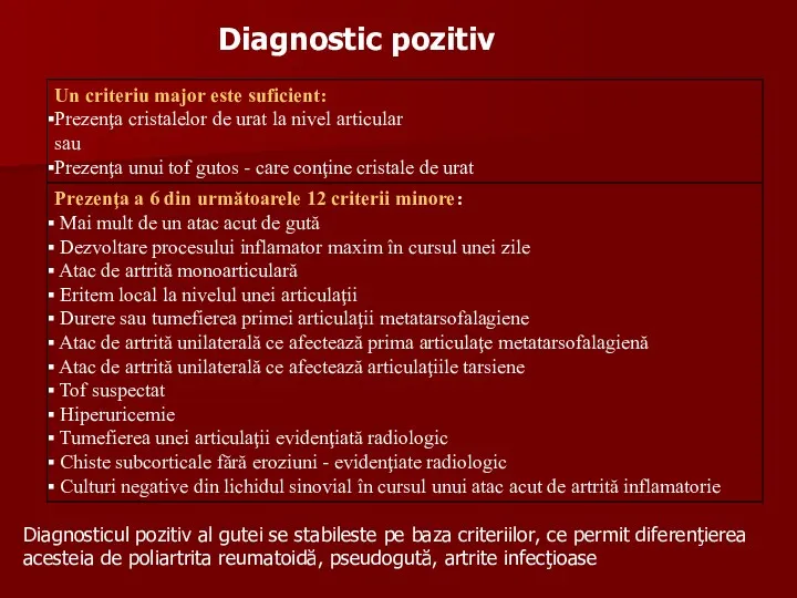 Diagnostic pozitiv Diagnosticul pozitiv al gutei se stabileste pe baza