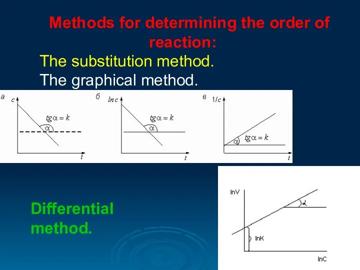 Methods for determining the order of reaction: The substitution method. The graphical method. Differential method.