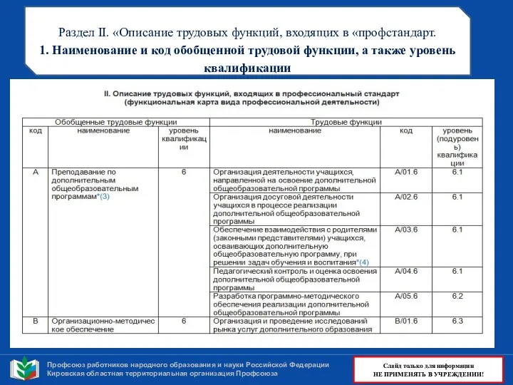 Профсоюз работников народного образования и науки Российской Федерации Кировская областная