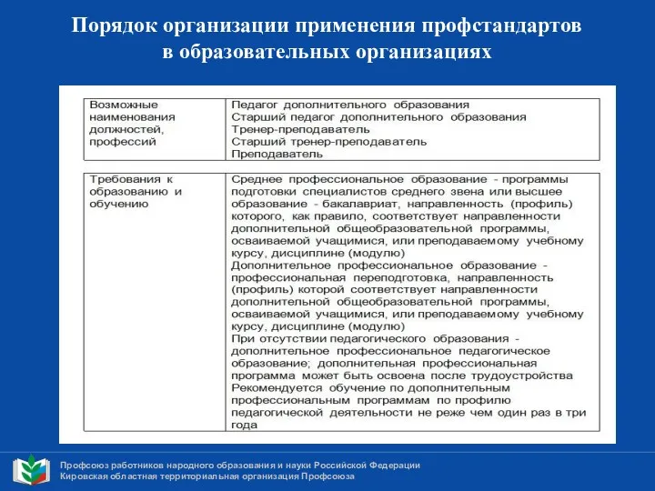 Профсоюз работников народного образования и науки Российской Федерации Кировская областная