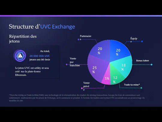 Structure d'UVC Exchange Répartition des jetons *Trans-fee mining ou Trade-to-Mine