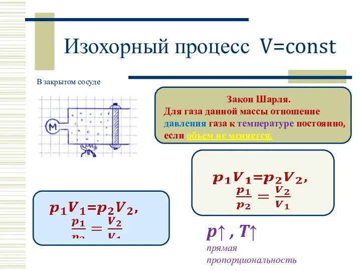 Изохорный процесс V=const Закон Шарля. Для газа данной массы отношение