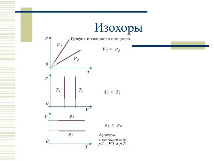 Изохоры