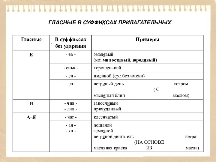 ГЛАСНЫЕ В СУФФИКСАХ ПРИЛАГАТЕЛЬНЫХ