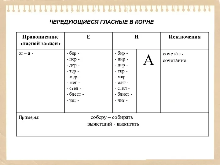 ЧЕРЕДУЮЩИЕСЯ ГЛАСНЫЕ В КОРНЕ