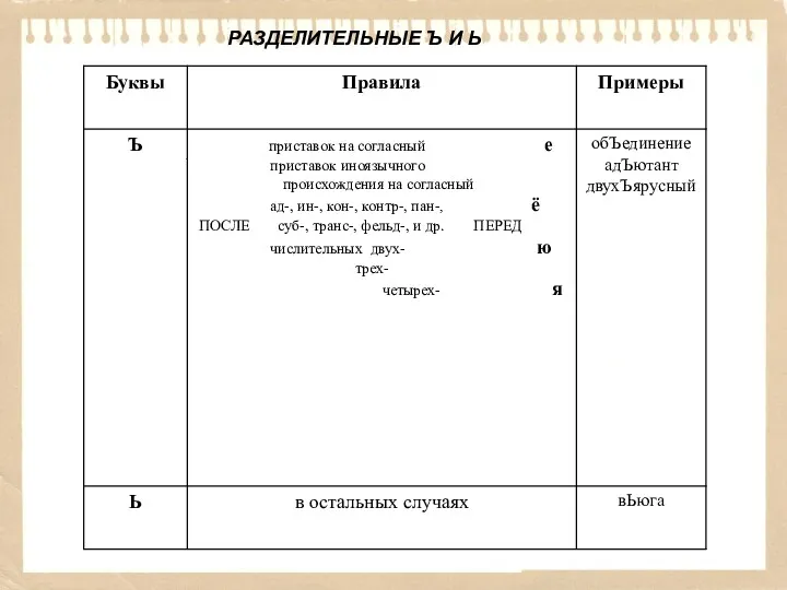 РАЗДЕЛИТЕЛЬНЫЕ Ъ И Ь