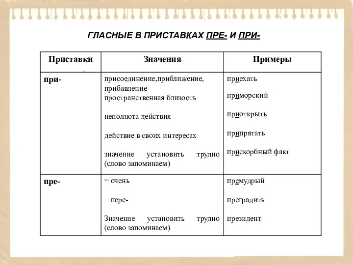 ГЛАСНЫЕ В ПРИСТАВКАХ ПРЕ- И ПРИ-