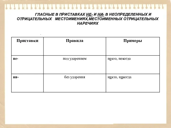 ГЛАСНЫЕ В ПРИСТАВКАХ НЕ- И НИ- В НЕОПРЕДЕЛЕННЫХ И ОТРИЦАТЕЛЬНЫХ МЕСТОИМЕНИЯХ,МЕСТОИМЕННЫХ ОТРИЦАТЕЛЬНЫХ НАРЕЧИЯХ