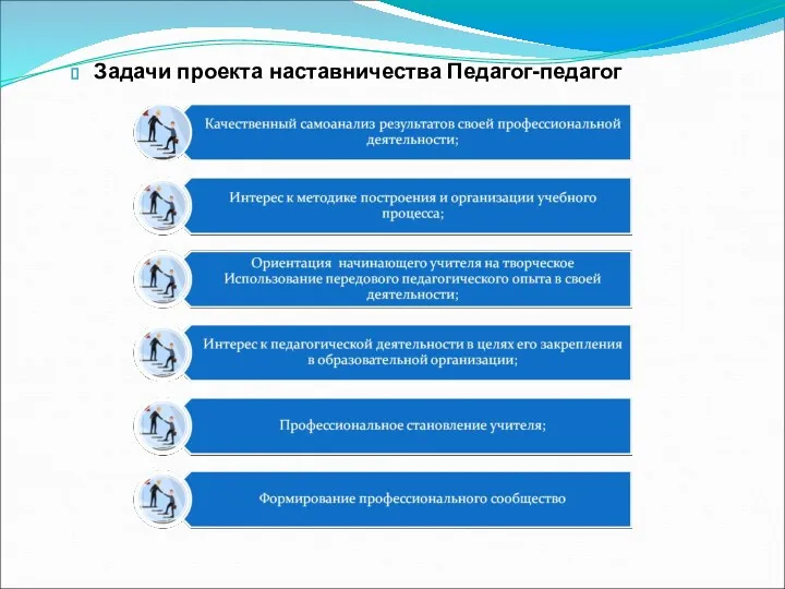 Задачи проекта наставничества Педагог-педагог